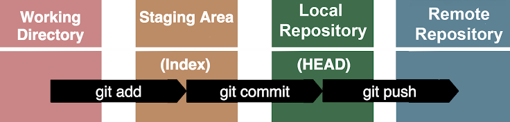 GitHub